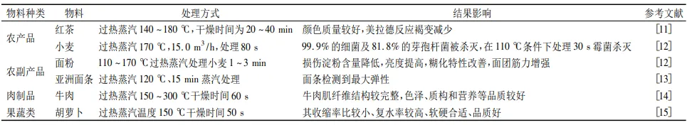 過(guò)熱蒸汽干燥在不同食品種類(lèi)中的應用