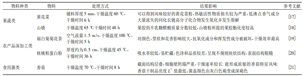 熱風(fēng)干燥在不同食品種類(lèi)中的應用