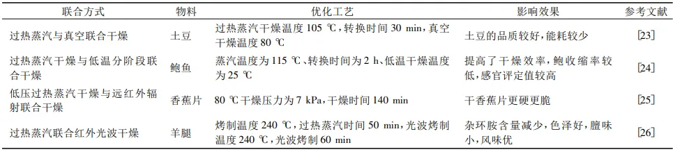 過(guò)熱蒸汽在聯(lián)合干燥中的應用