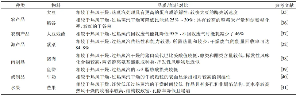 過(guò)熱蒸汽和熱風(fēng)干燥應用對比